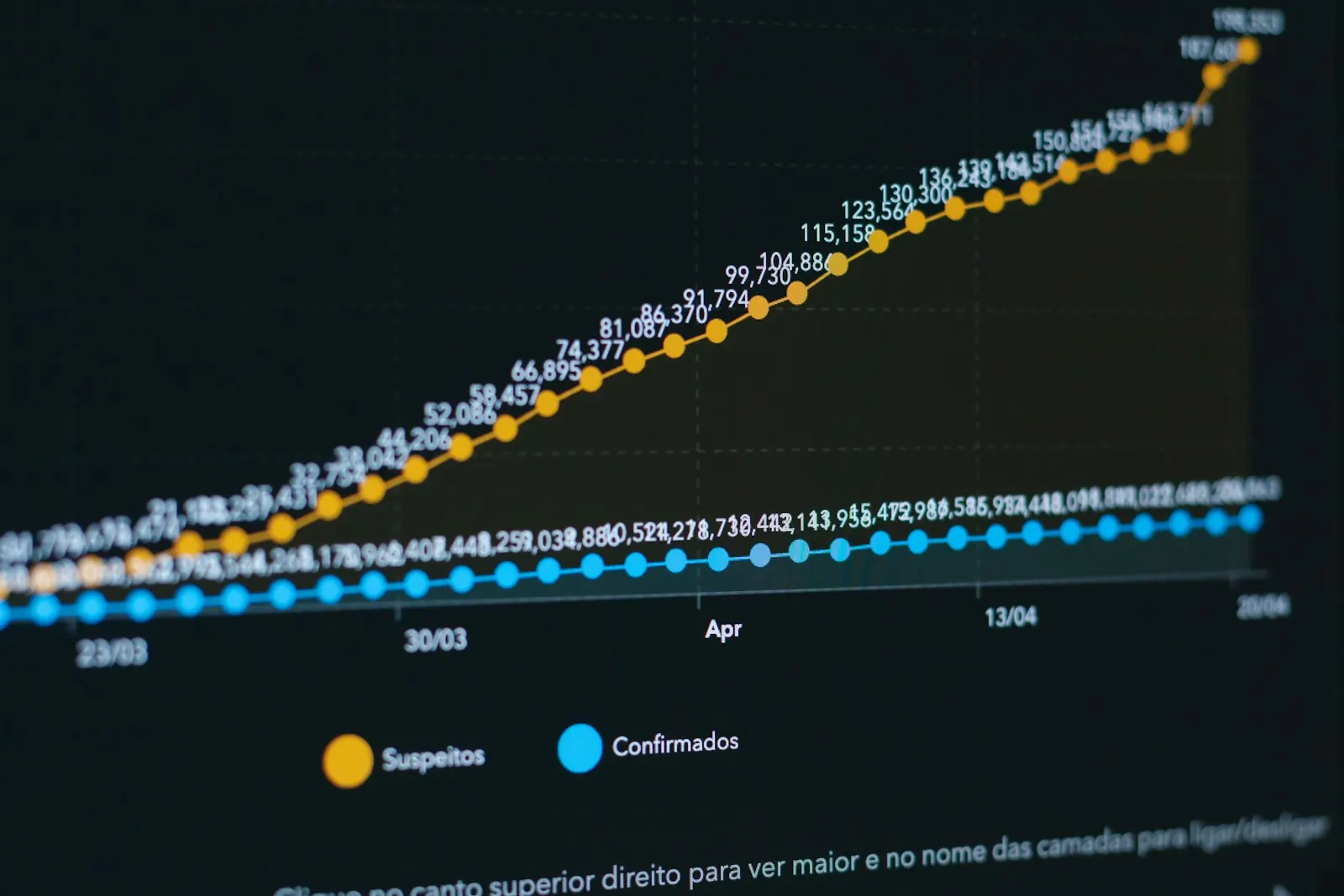 Gráfico de costos de desarrollo de aplicaciones con inteligencia artificial